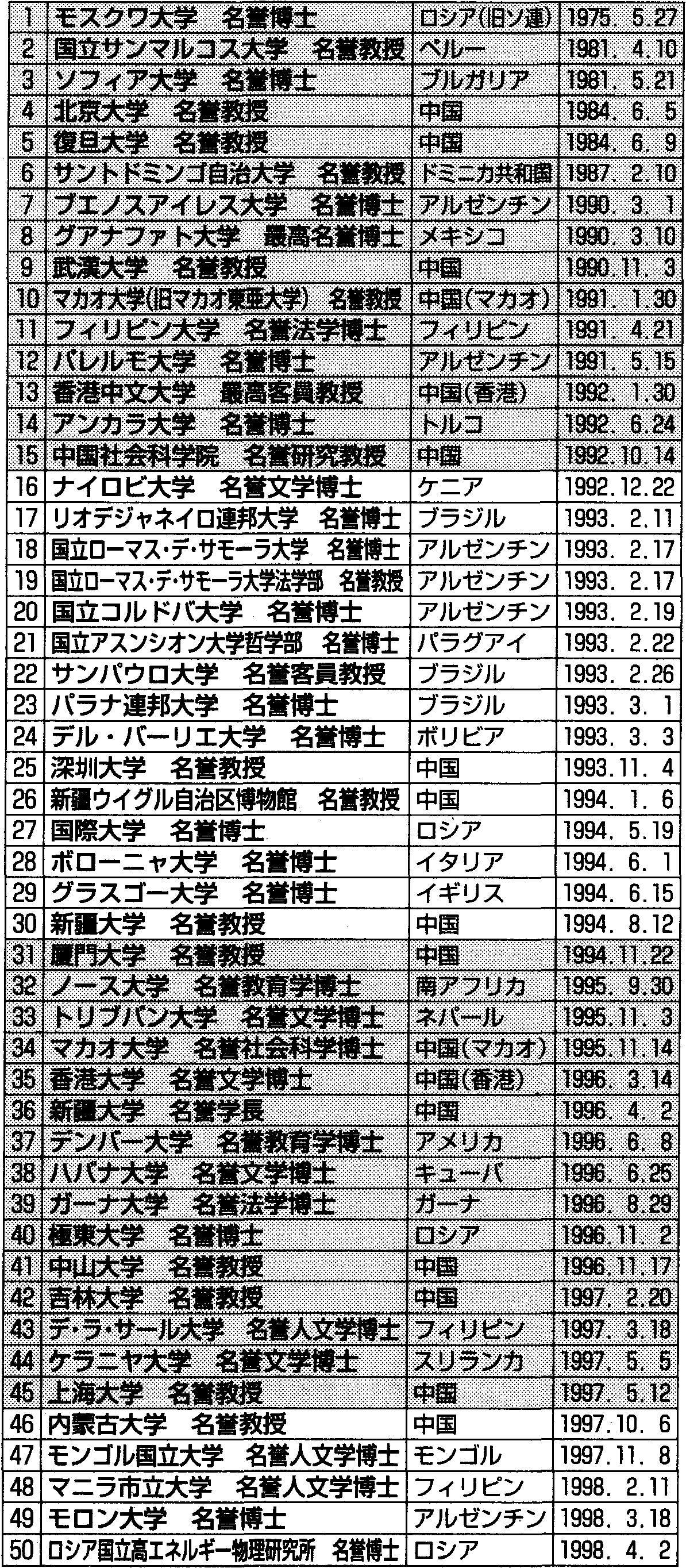 ���_�w�p�̍�