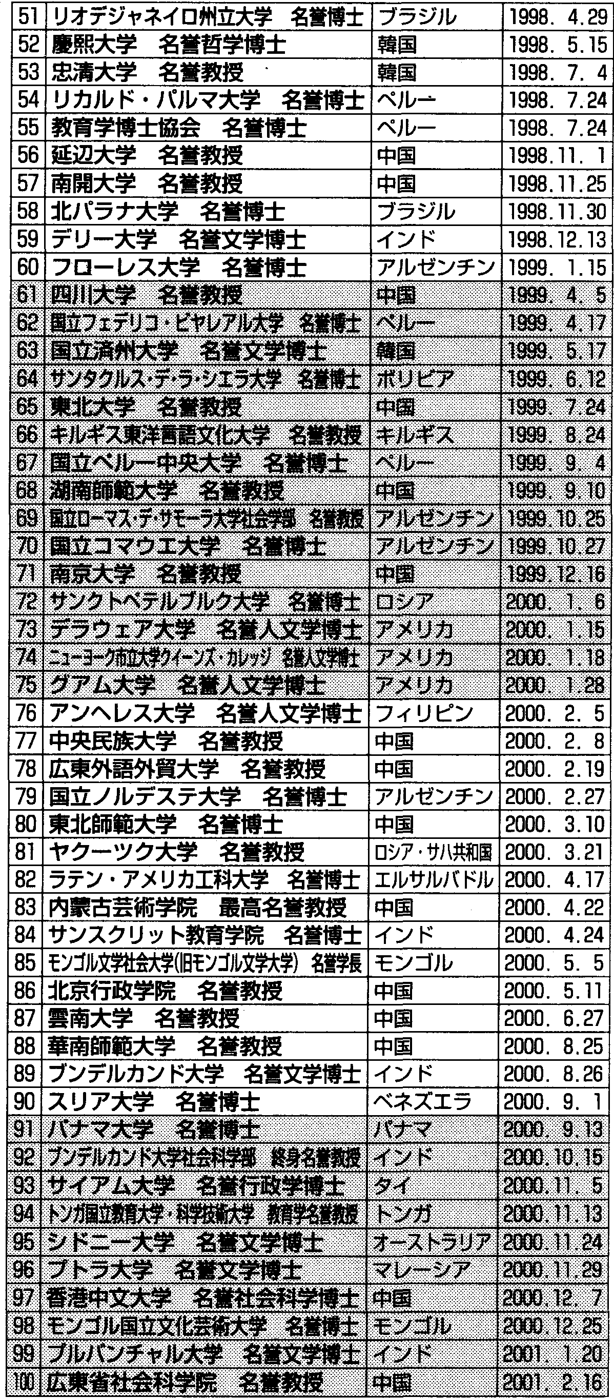 ���_�w�p�̍�