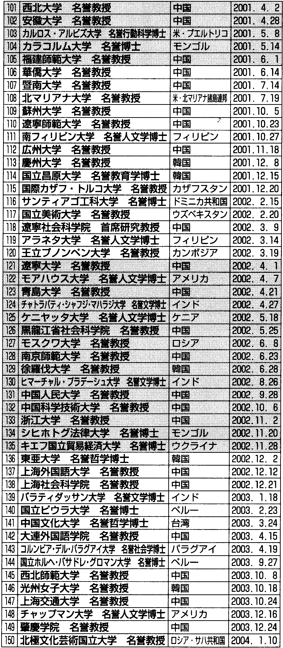 ���_�w�p�̍�