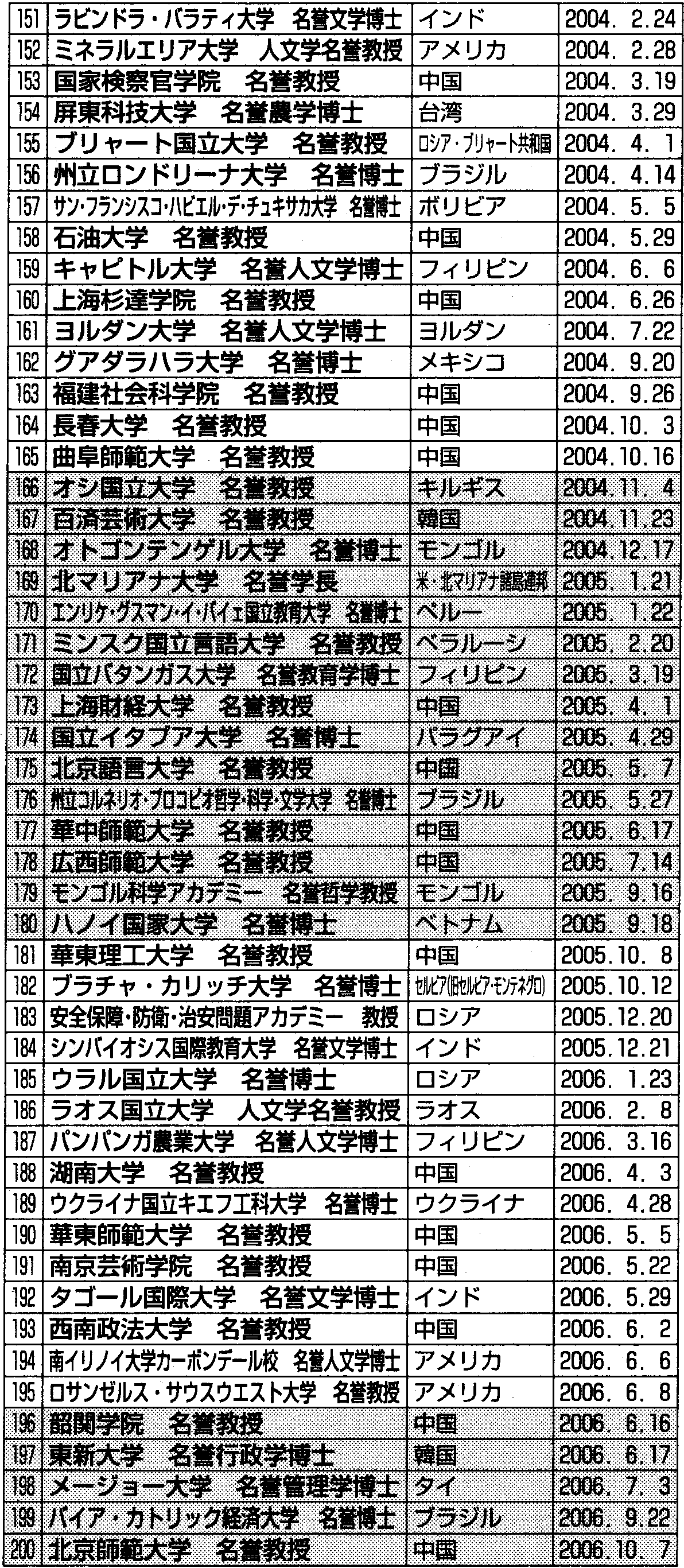 ���_�w�p�̍�